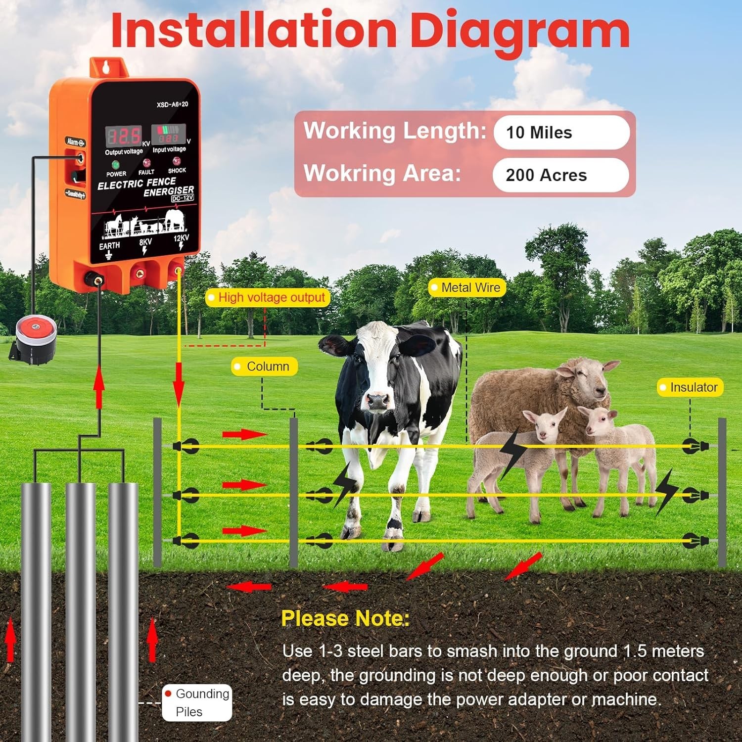 9J Electric Fence Charger Energizer, 9 Joules 400 Acres, AC DC 2 in 1 Powered Su
