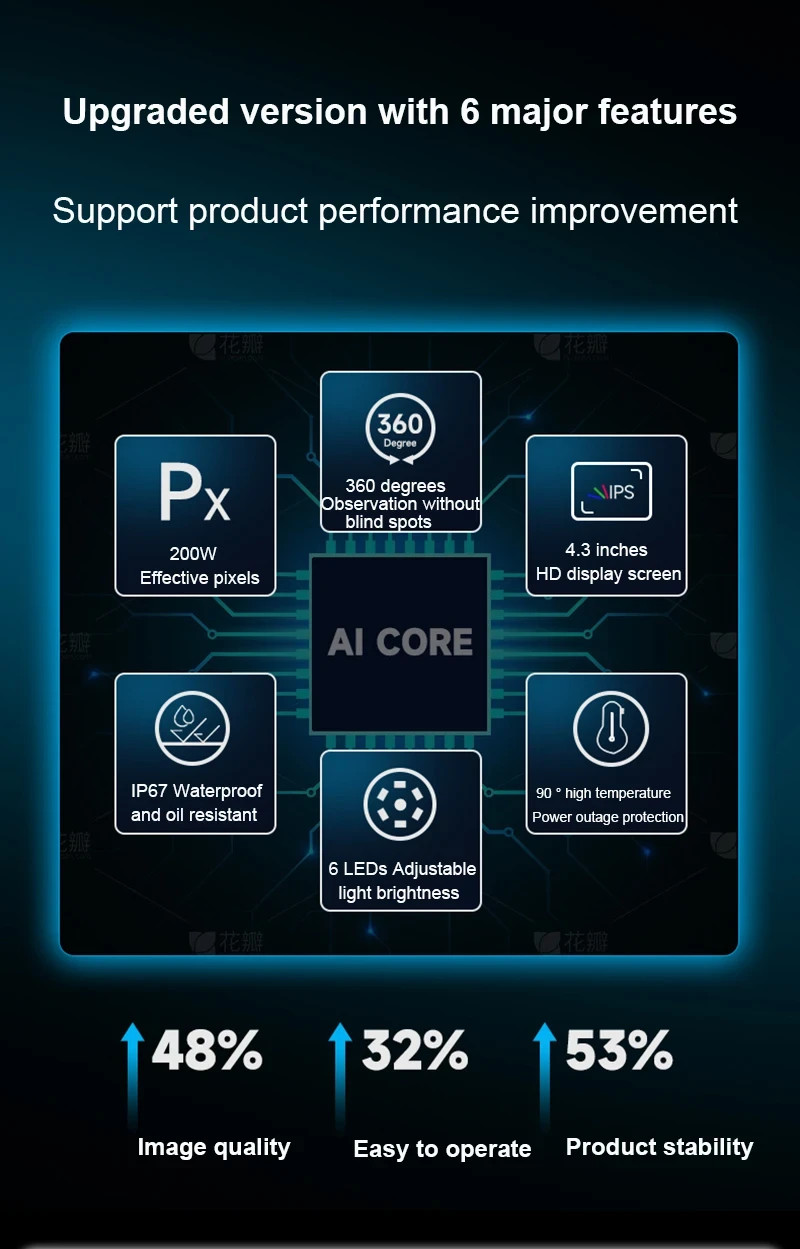 4.3-in screen 360° rotate HD camera Borescopes for industrial pipeline