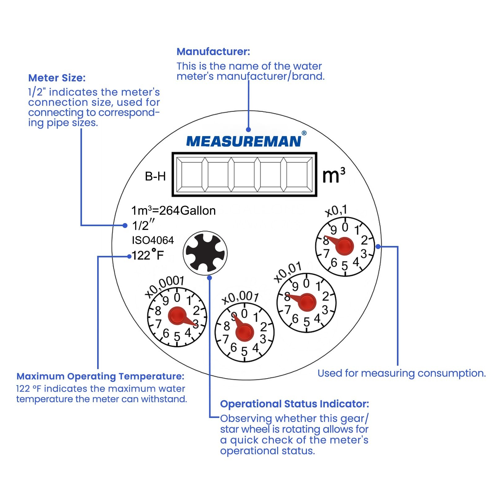 Water Meter 1/2 Inch Multi-Jet 15mm Flow Cubic Meter Reading Home Garden