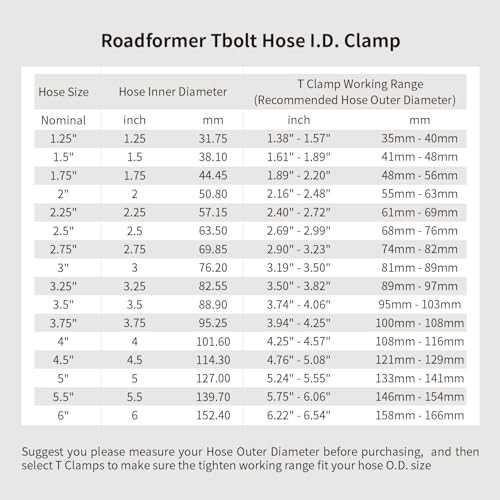 2.5″ T-Bolt Hose Clamp Stainless Steel 68-76mm 2 Pc for 2.5″ ID Hose