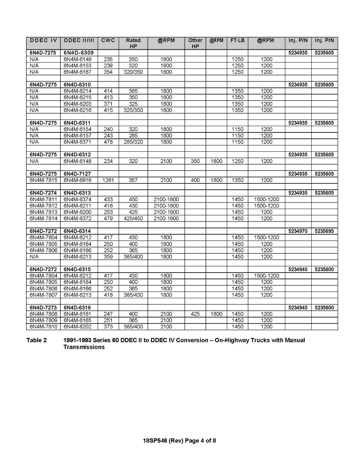Conversion Guide Fits DD Series 60 DDEC II to DDEC IV 18SP546 – Printed Manual