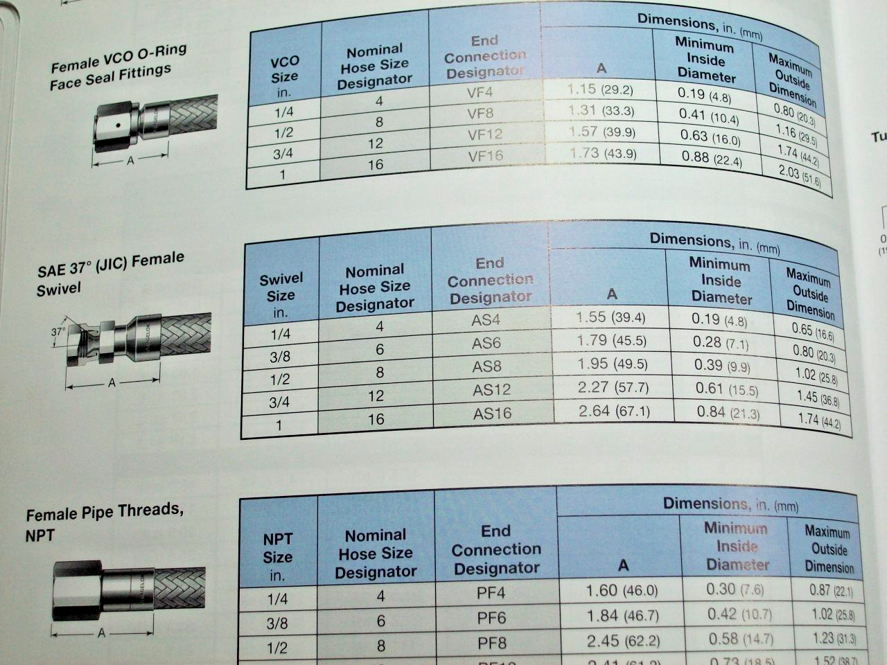 1- Swagelok FJ Series Metal Hose, 1/2″, 20′, SAE 37° (JIC), SS-FJ8AS8AS8-240