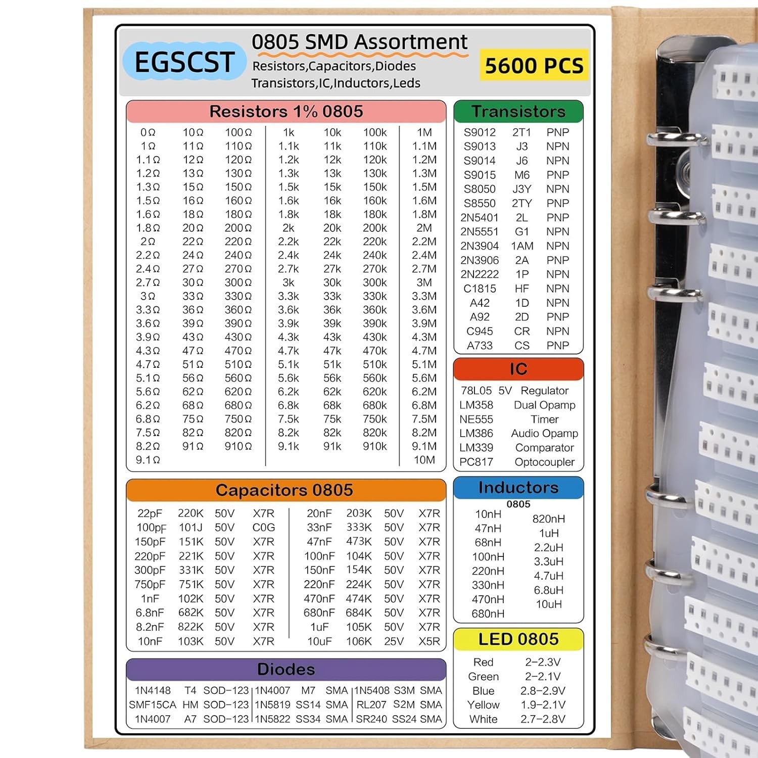 5600PCS 0805 SMD Resistor Kit from 0Ω to 10MΩ 1%, Electronics Component Assortme