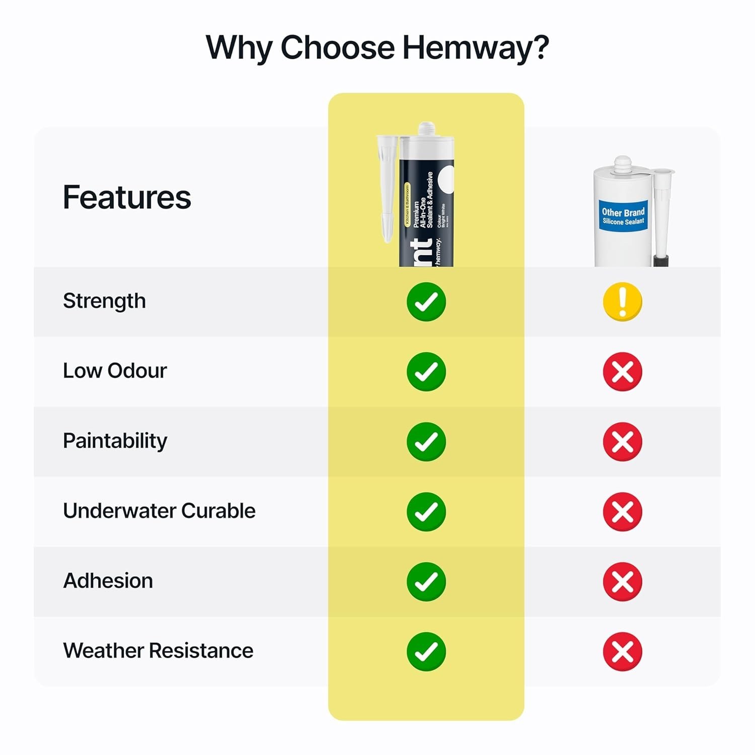 Hemway Sealant Adhesive Hybrid Polymer Construction ALL IN ONE SEAL & GRAB 24 ct