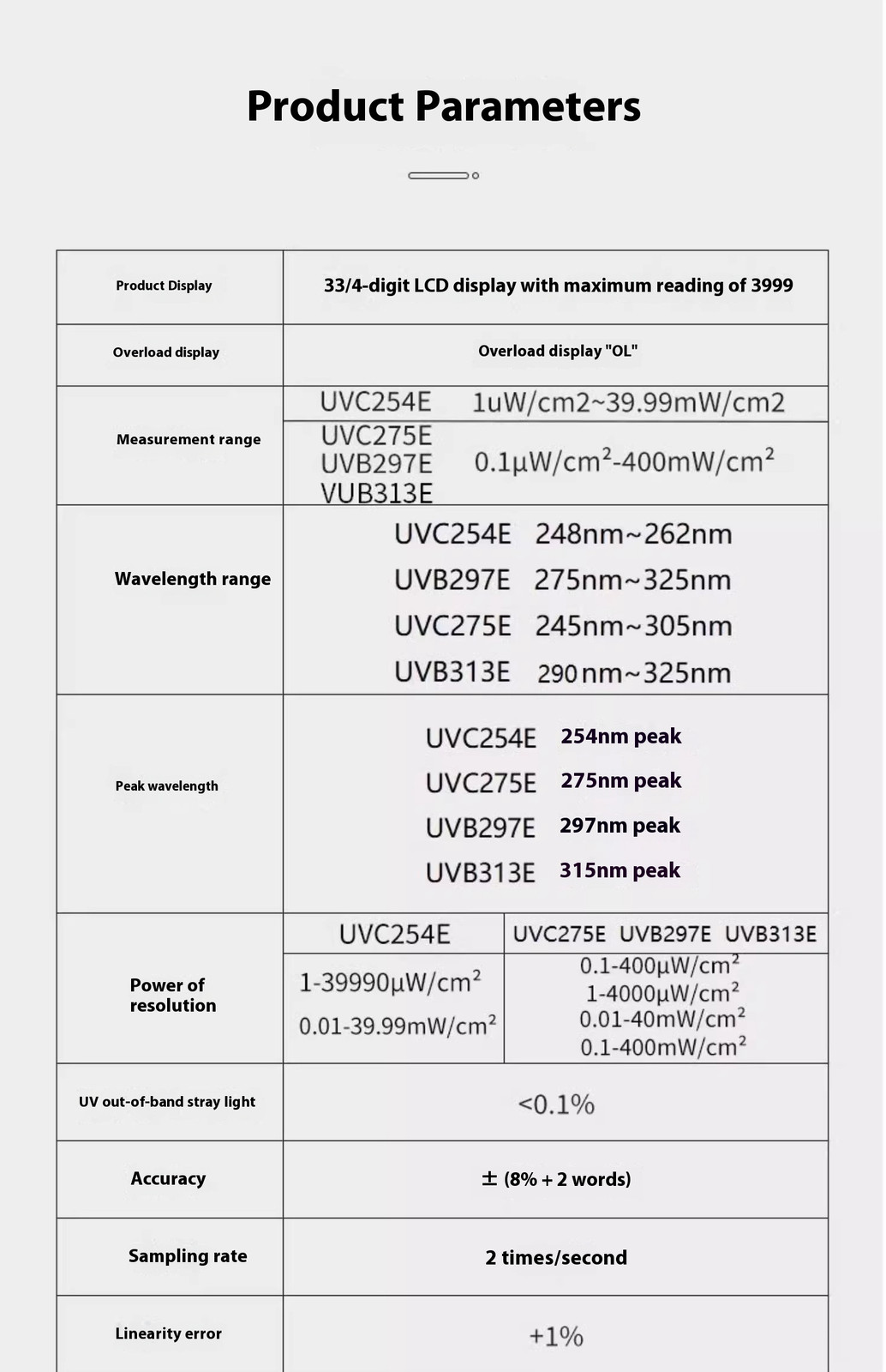 UVC Light Meter UVC254 UV meter measurement of UV radiation intensity Radiometer