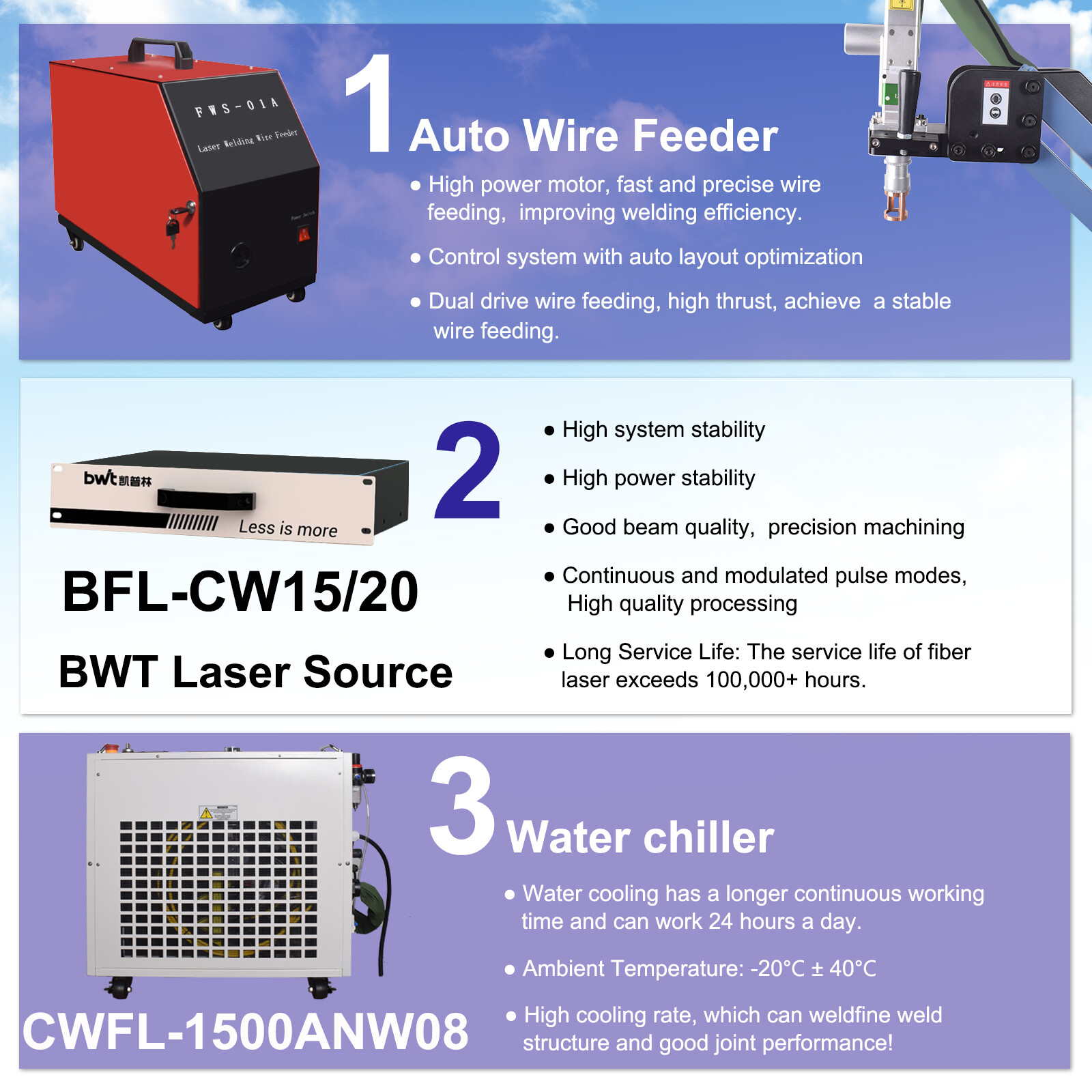 5-in-1 1500w Handheld Metal Laser Welding Machine Battery Welder Laser Cleaner