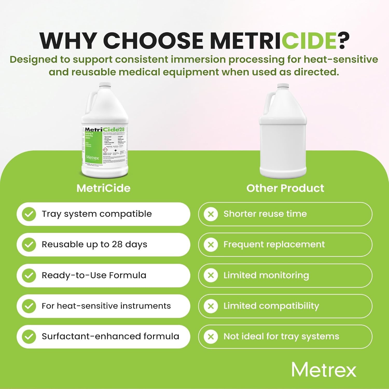 Metricide 28 High-Level Sterilizing & Disinfecting Solution – 2.5% Glutaraldehyd