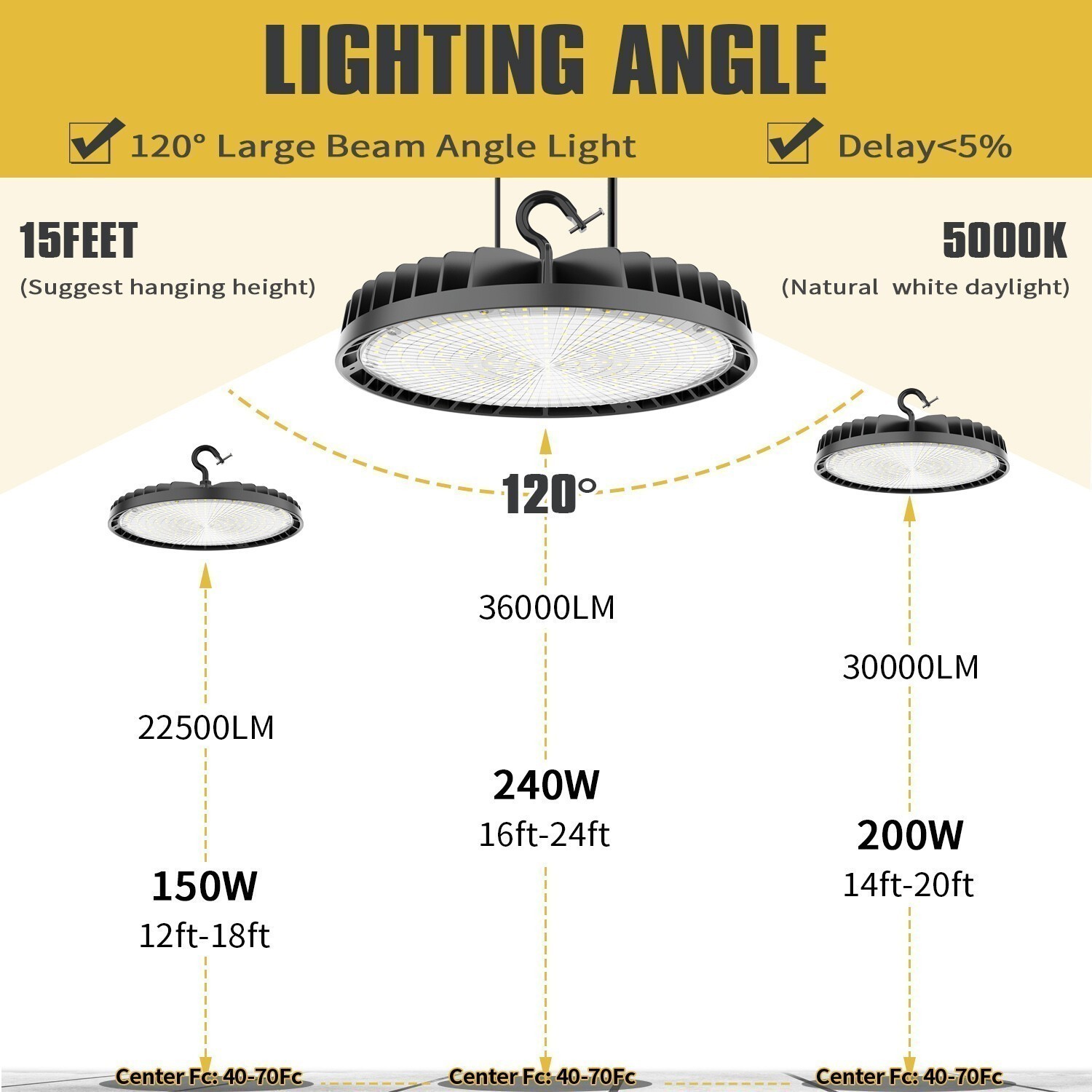 LED High Bay Warehouse Light 150W 120V Dimmable 22500LM Equivalent 600W MH/HPS