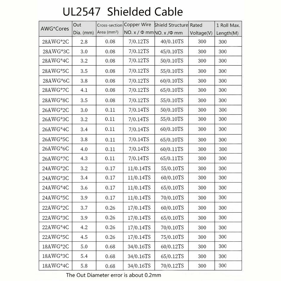 UL2547 Audio Shielded Cable,18-28 AWG,2/3/4/5/6/7/8 Cores,Flexible Signal Wire