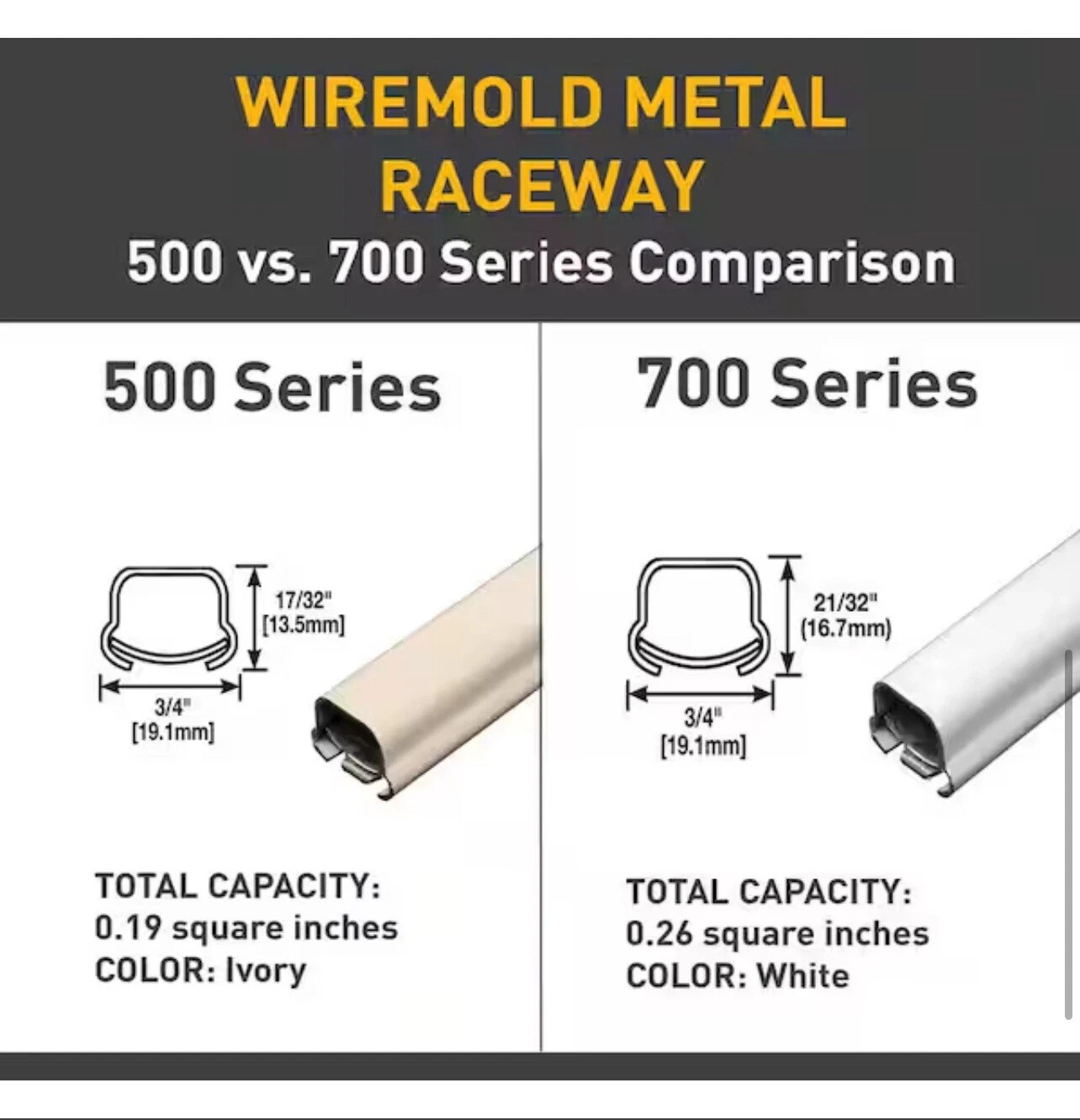 Legrand Wiremold 500 and 700 Series Metal Raceway 5-1/2 in. Diameter Open Base