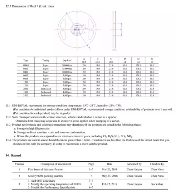 2010 SMD/Chip/SMT Resistors 3/4W ±5% Full Range of Values 0Ω to 10MΩ