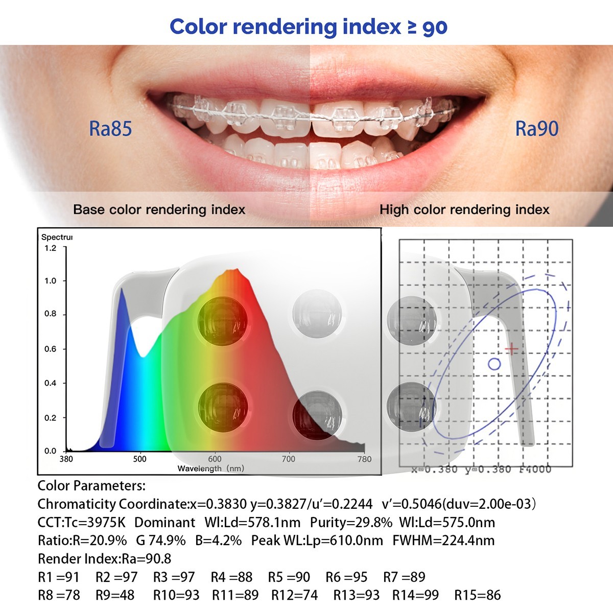 9W Dental 6 LED Lamp Oral Light Ra90 Lamp For Unit Chair