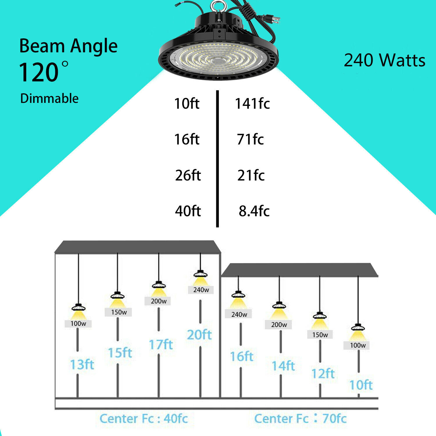 240Watt UFO LED High Bay Light 240W Work Shop Warehouse Lighting 5000K Highbay