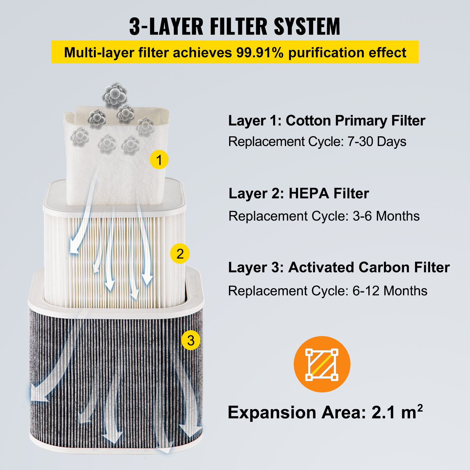 VEVOR 150W Pure Air Fume Extractor 3 Filter Smoke Purifier for Laser Engraver