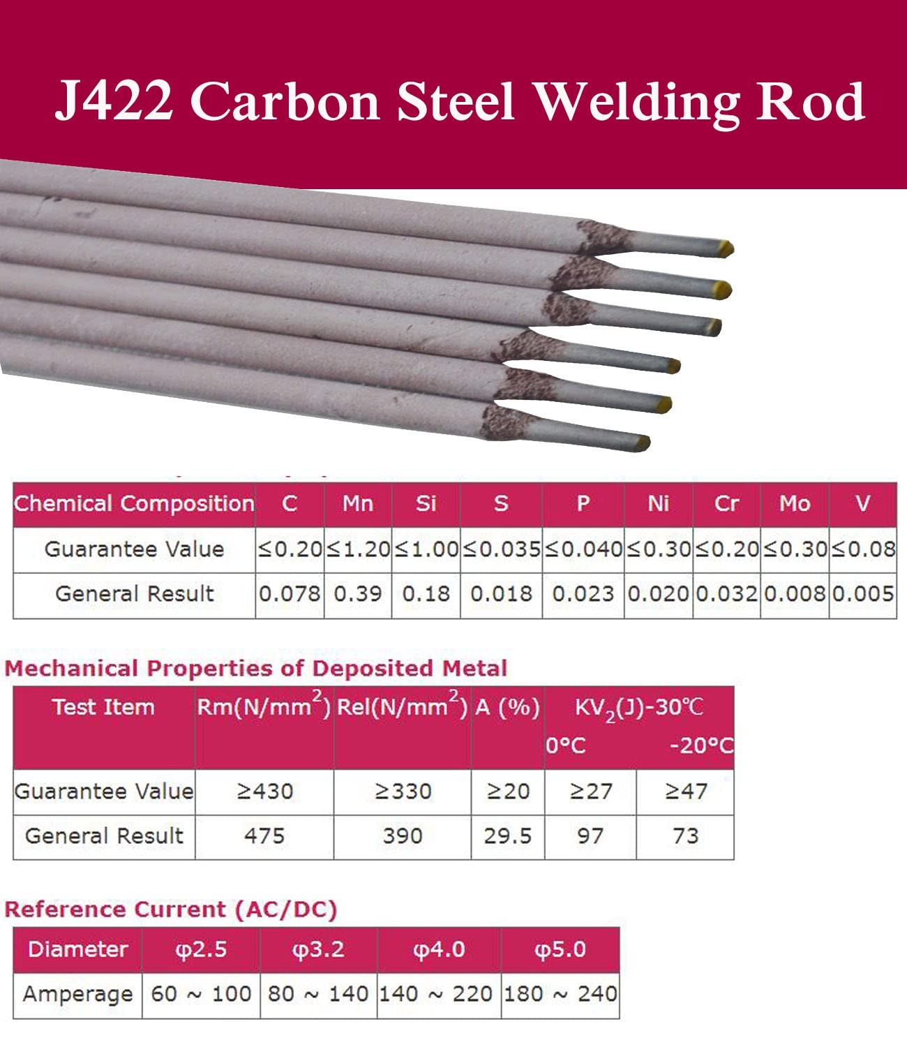 E4303 Welding Rods 1/8″x14″,15 Sticks Arc Iron Φ1/8″, Length 14″