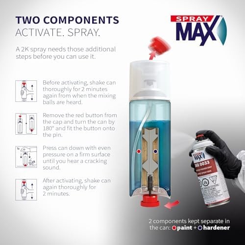 SprayMax 2K Epoxy Primer Gray | 2K Primer Automotive | Epoxy Spray Paint for …
