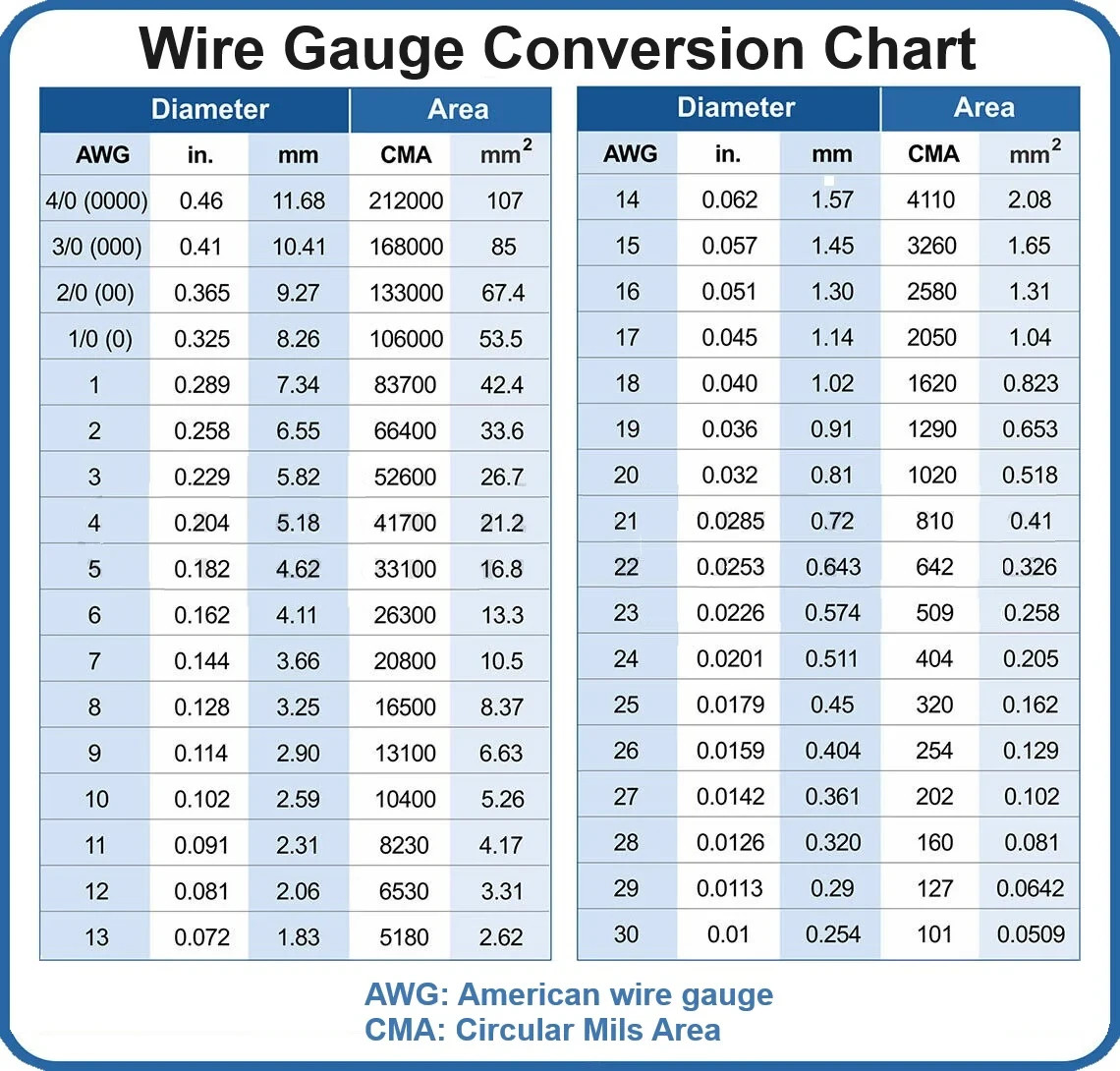2/0 AWG THHN Stranded Copper Electrical Wire Black 90′ NEW