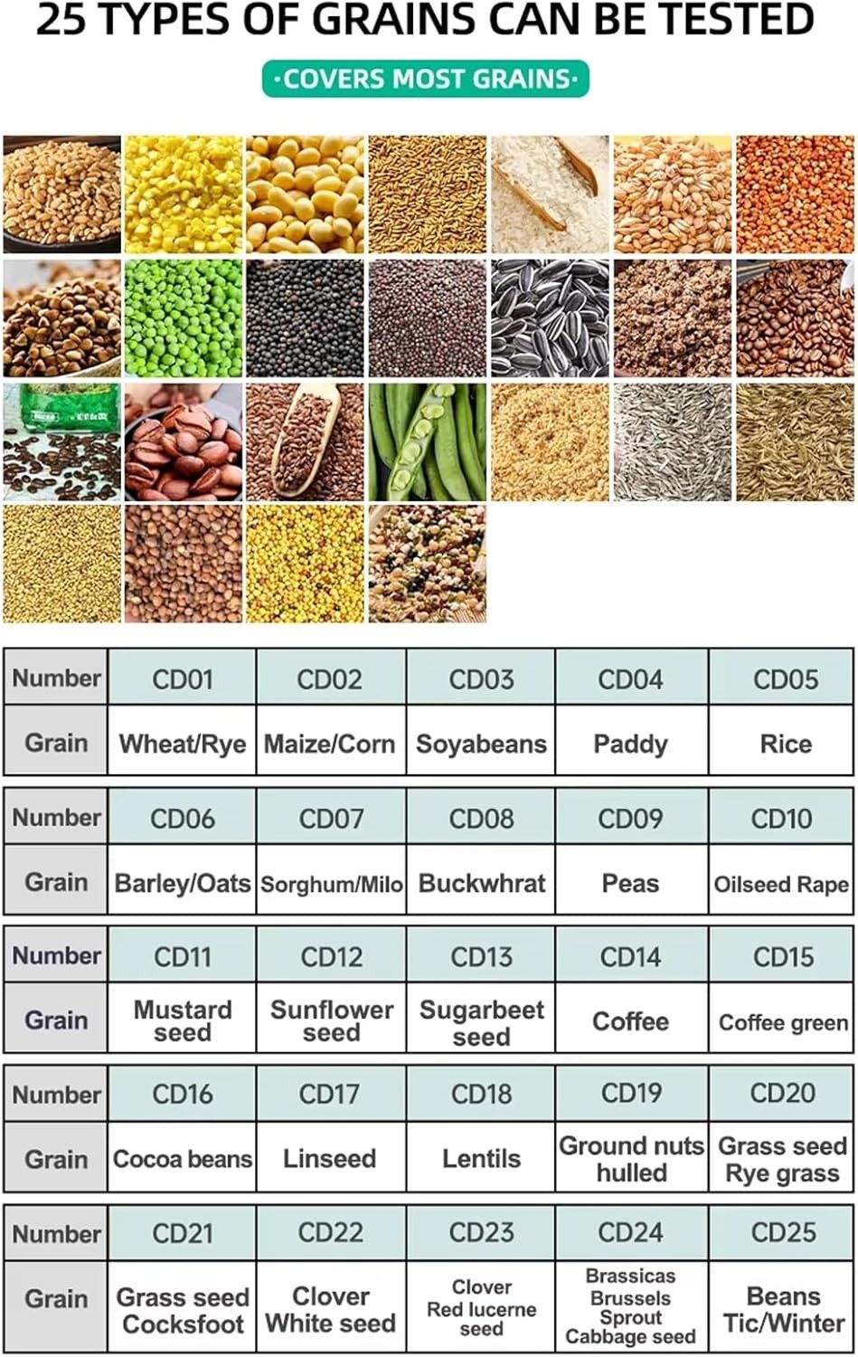 GOYOJO Grain Moisture Tester Portable Cup-Type Meter for 25 Grains Data Storage