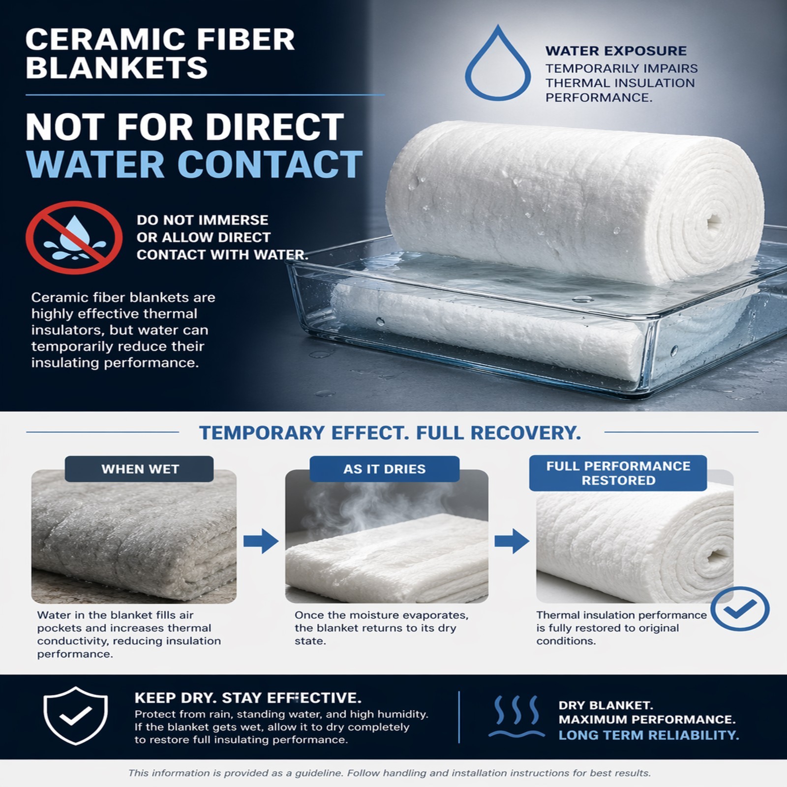 High-temperature insulation ceramic fiber blanket with aluminum foil facing