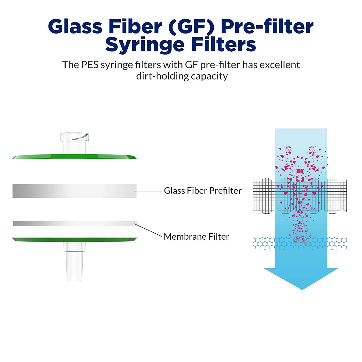 STERILE 33mm PES Hydrophilic Syringe Filter (0.22 um Pore Size, 10-10000 pieces)