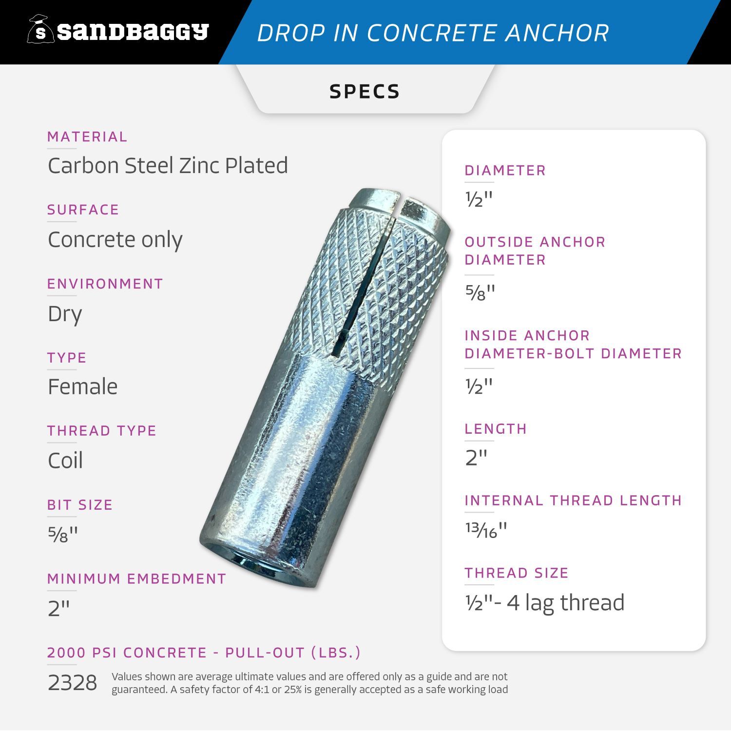 Sandbaggy 1/2″ Drop In Concrete Anchor – Coil Threaded (Zinc Plated)