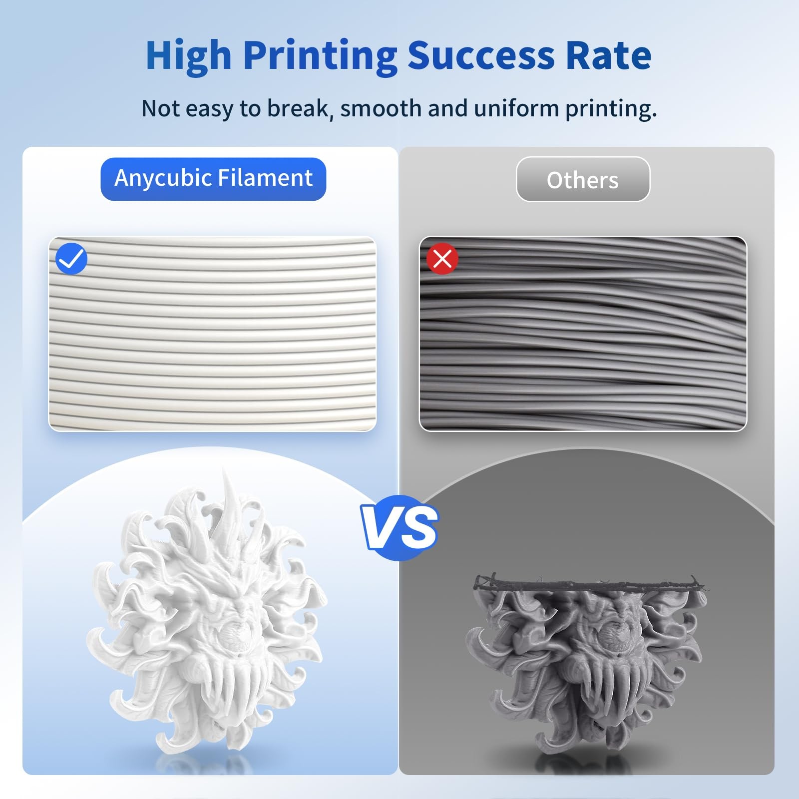 ANYCUBIC 1.75 millimeters, 4*1kg Pla (Black & White & Texture Grey & Clear)