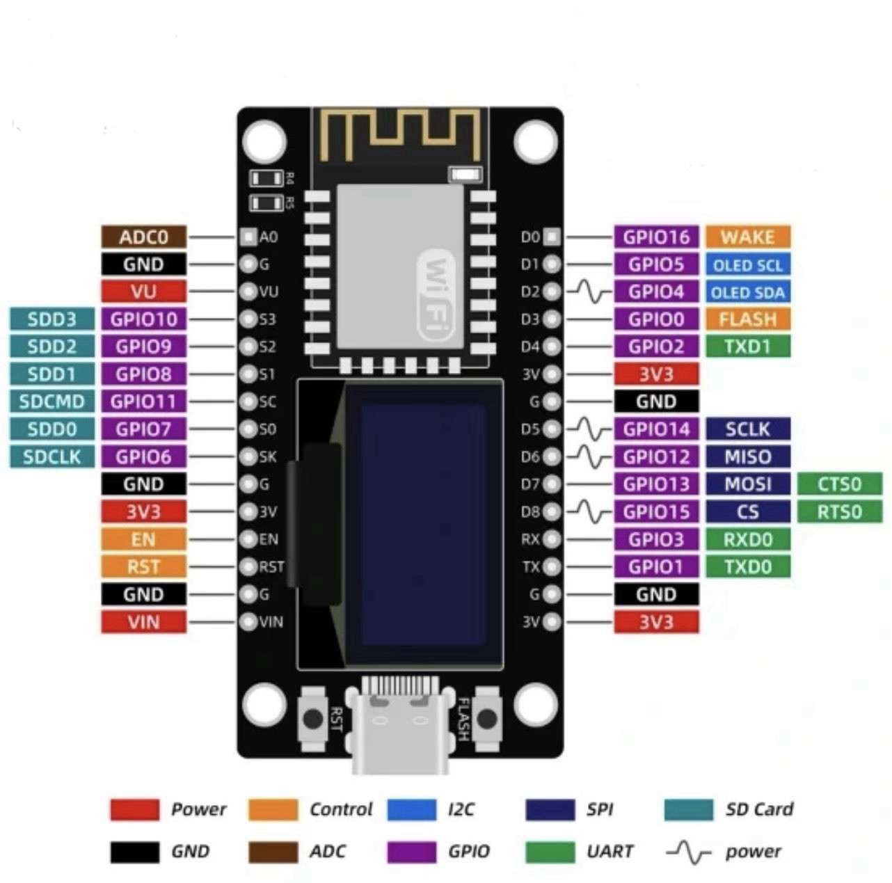 1-100 PCS NodeMCU ESP8266 Dev Board 0.96” OLED Display for ESP8266 IDE Lot