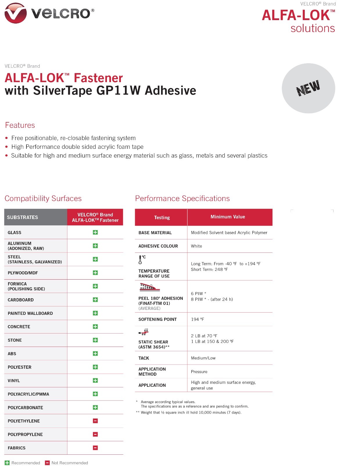 VELCRO® Brand ALFA-LOK™ Reclosable Fastener 1″ W (Mated) – GP11W 1, 3, 6 or 10FT