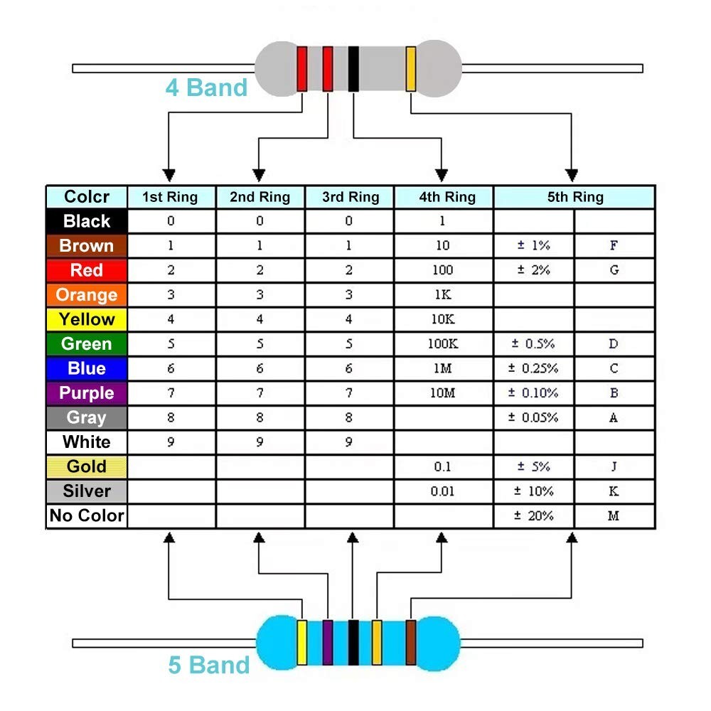 1.092 / 5.000 2600 piezas Kit de resistencias de 130 valores 1/4W 0,25 vatios 1