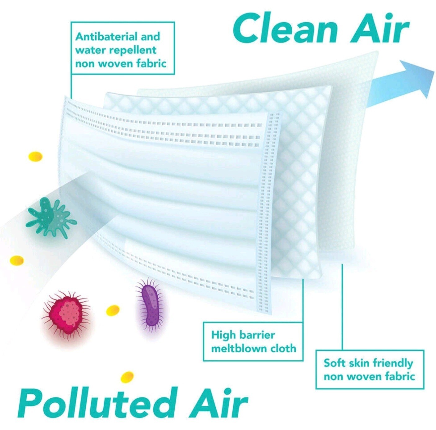 50 PCS Disposable Face Mask 3-Ply Non Medical Surgical Earloop Mouth Dust Cover