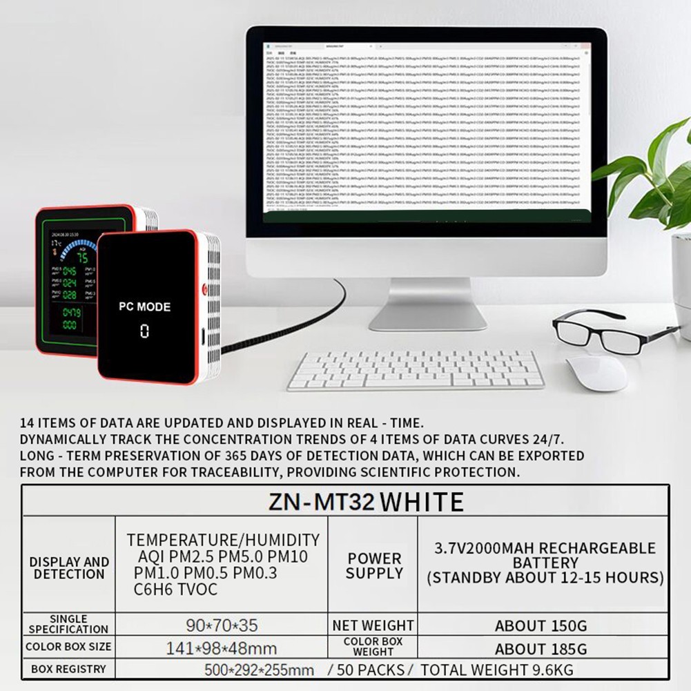 Easily Accessible Indoor Air Quality Monitoring Device for Everyday Use