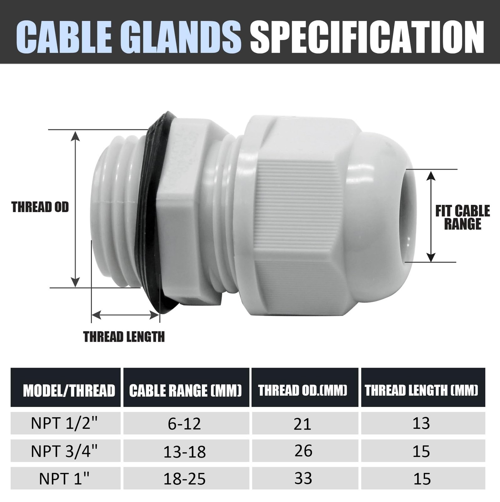 12 Pcs 1/2″ NPT Nylon Cable Glands, Grey Strain Relief Cable Cord Connector I