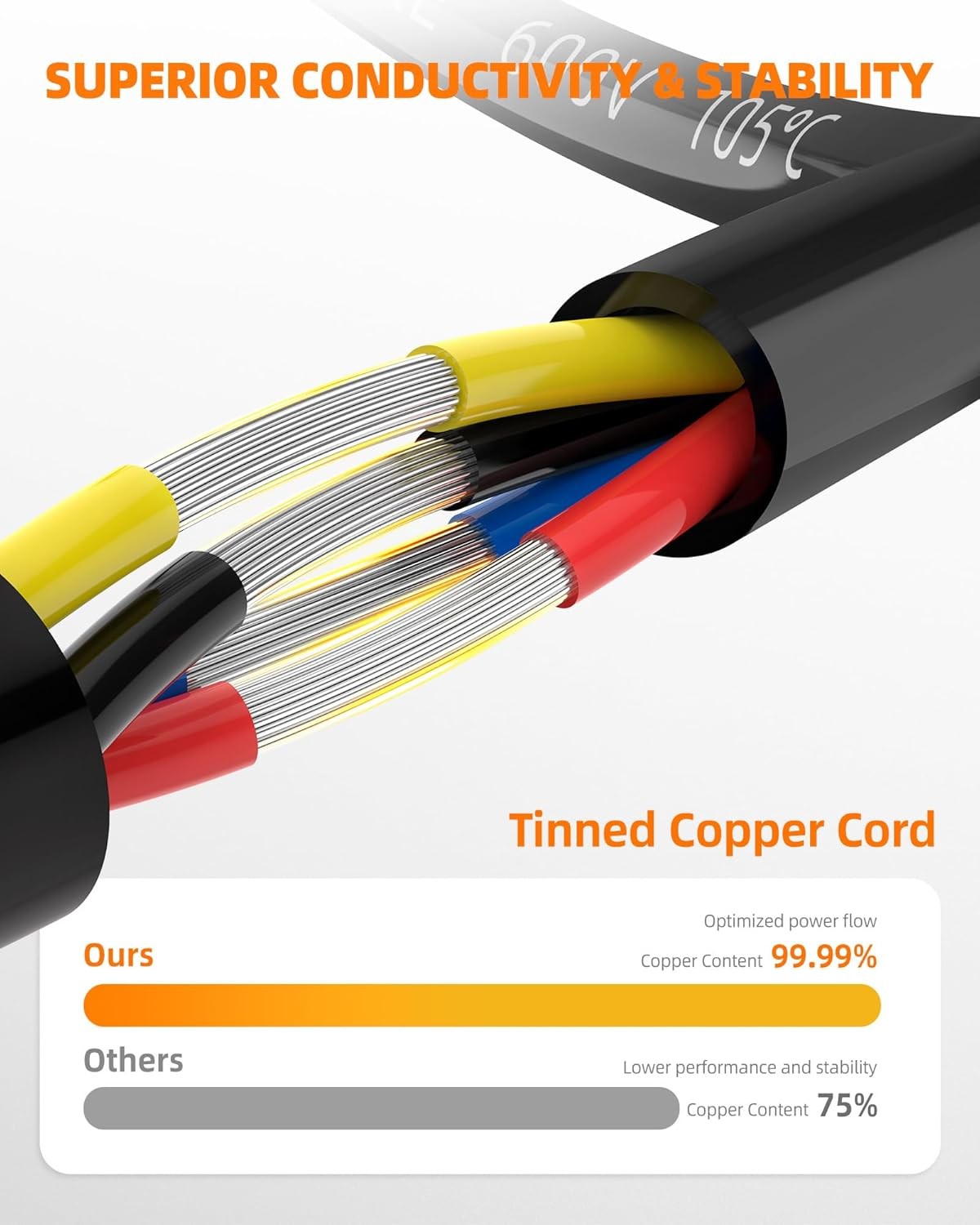 16 Gauge 4 Conductor Wire AWG 16 AWG Tinned Copper Stranded Electrical Ga