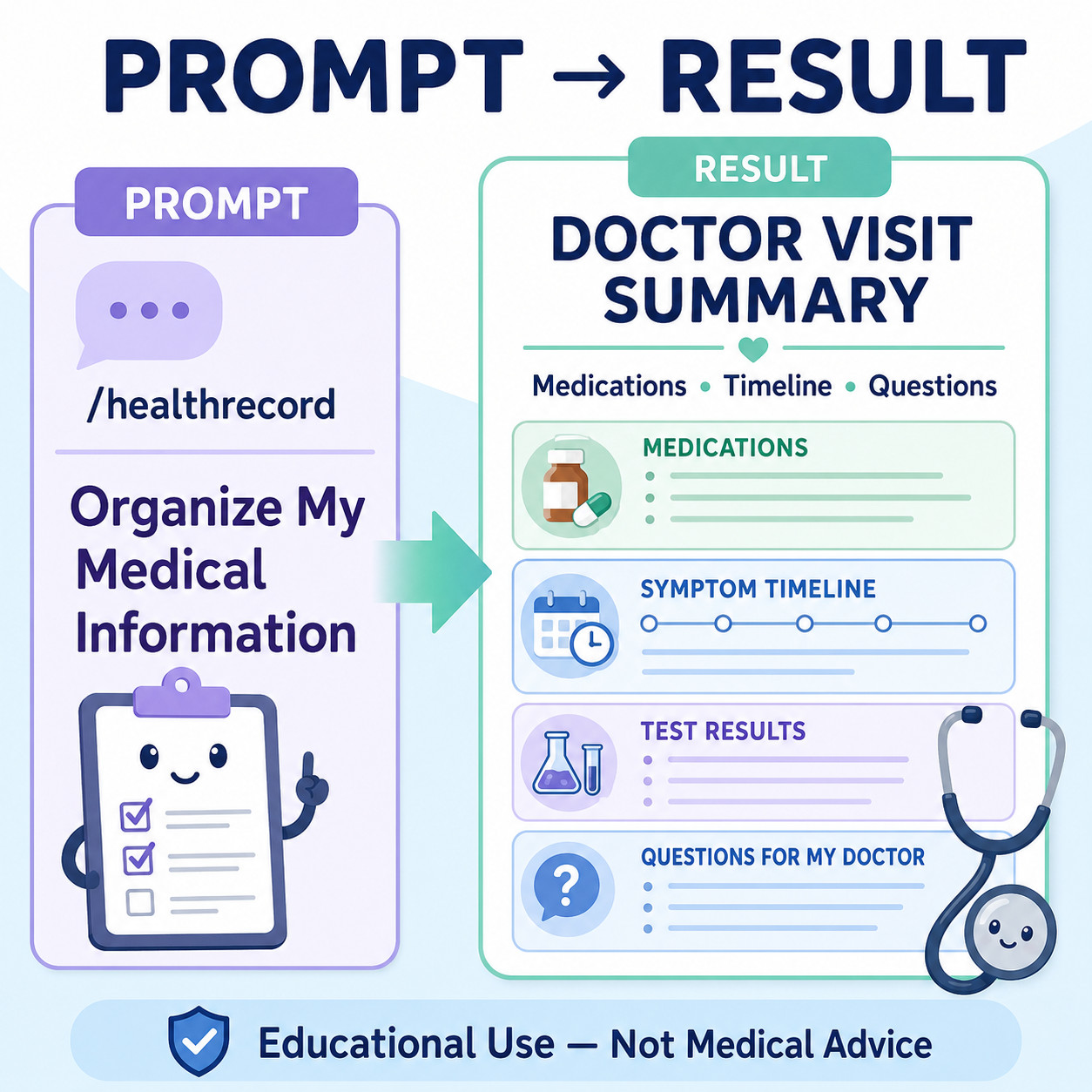 4,000+ Professional ChatGPT AI Prompts High-Quality Digital Download