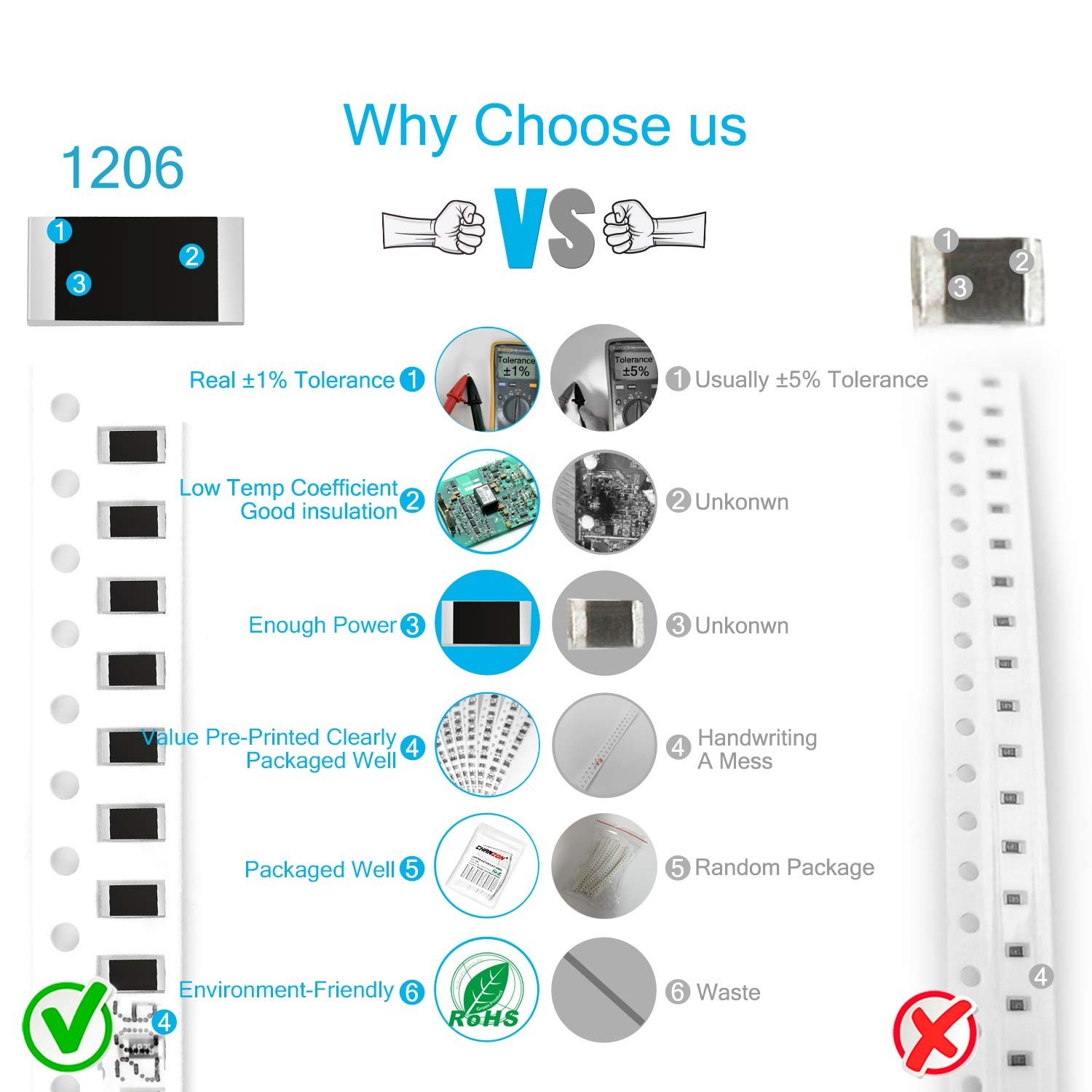 Kit de 1200 resistencias SMD 1206 de 0 a 10 MΩ y 60 valores 1/4W 0.25W ±1%