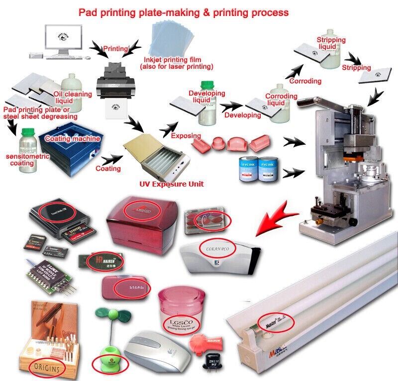 INTBUYING® Pad Printing Kit Manual Operate Pad Printing DIY for Pen,Ball etc.New