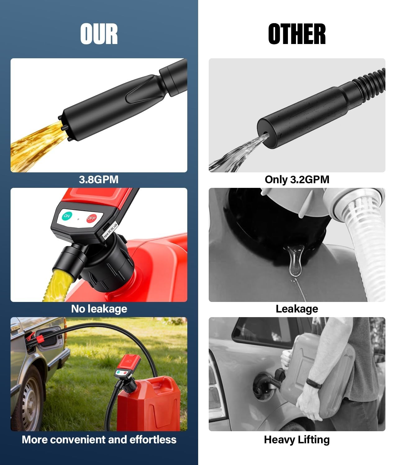 2nd Gen Fuel Transfer Pump with Auto-Stop, 3.8 Gallon per Min, 51″ Hose Battery