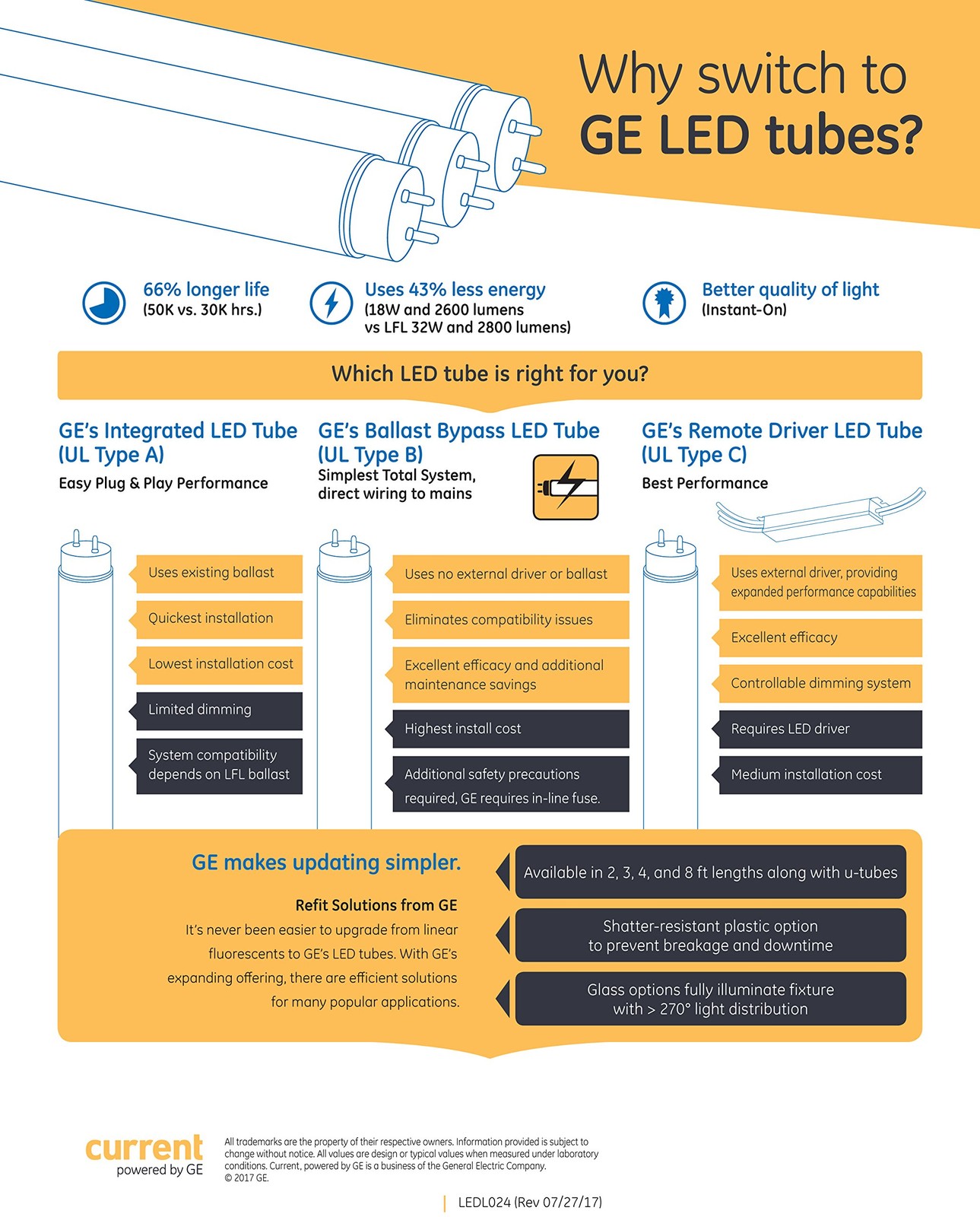 (6 pack) GE 35900 Lighting Garage & Basement LED tube T8 Linear Bulb Cool White