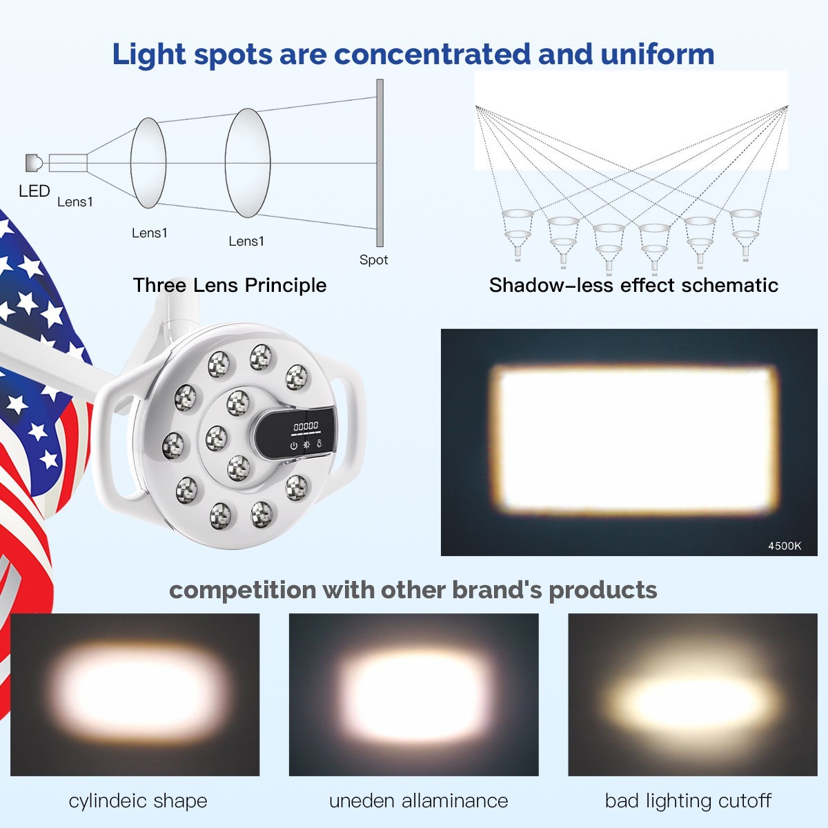 Lámpara Oral LED Dental con Doble Temperatura de Color 3000-5700K 90000 Lux
