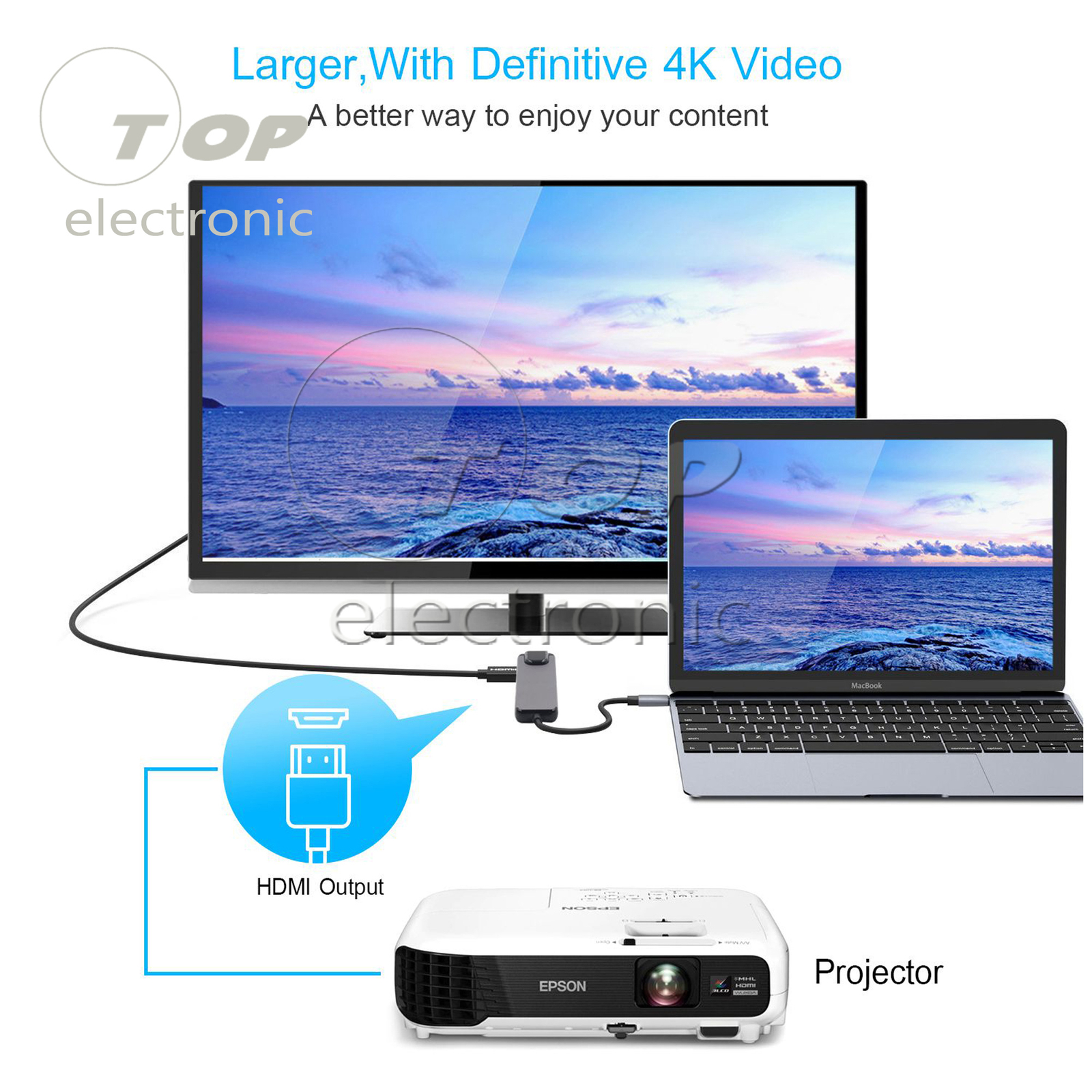 5 in 1 Type C to 4K HDMI USB 3.0 PD Charging Ethernet RJ45 Port Adapter Hub