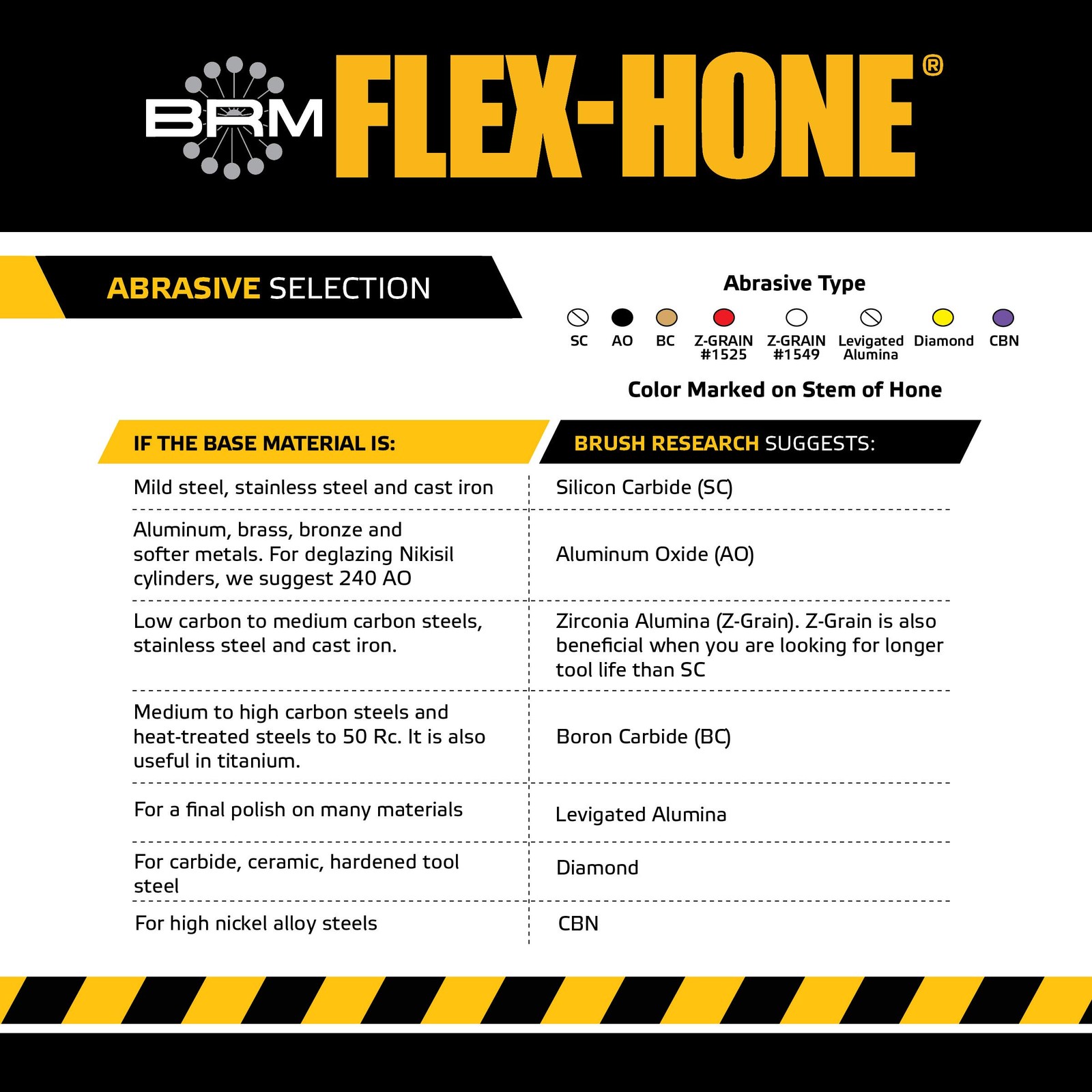 Brush Research GB334320AO Flex-Hone®, 3-3/4″ (95mm) Diameter, 320 Grit