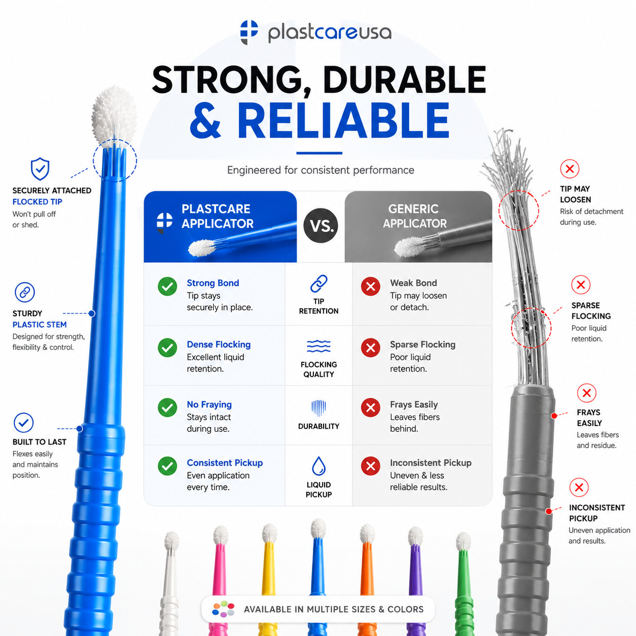 400 Micro Brushes Applicators Microbrush Dental (Regular, Fine, Super Fine) Eye