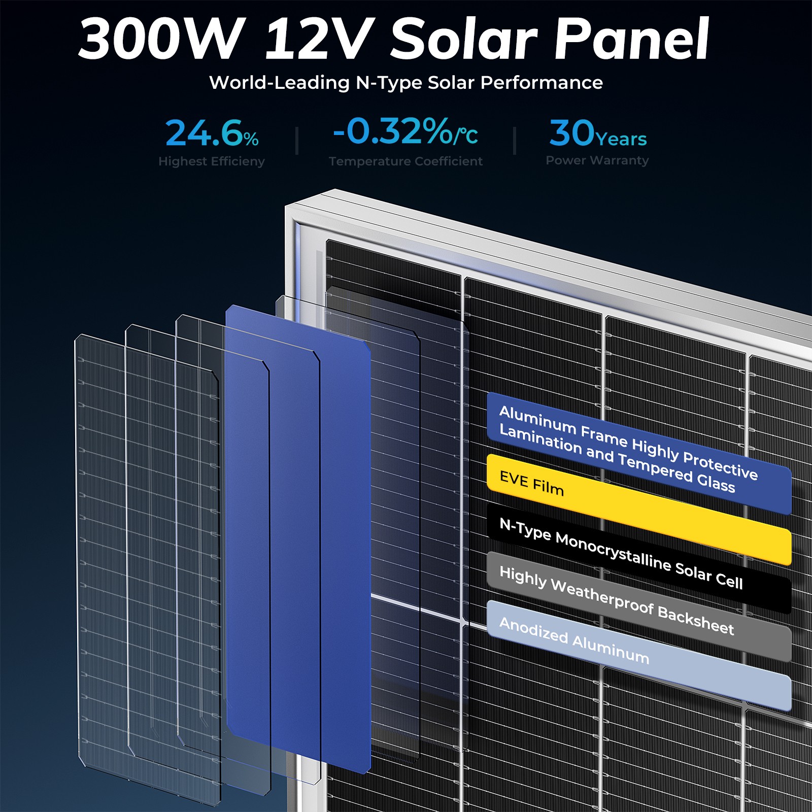 300W Solar Panel Mono Portable Power Camping Home RV Battery Charge
