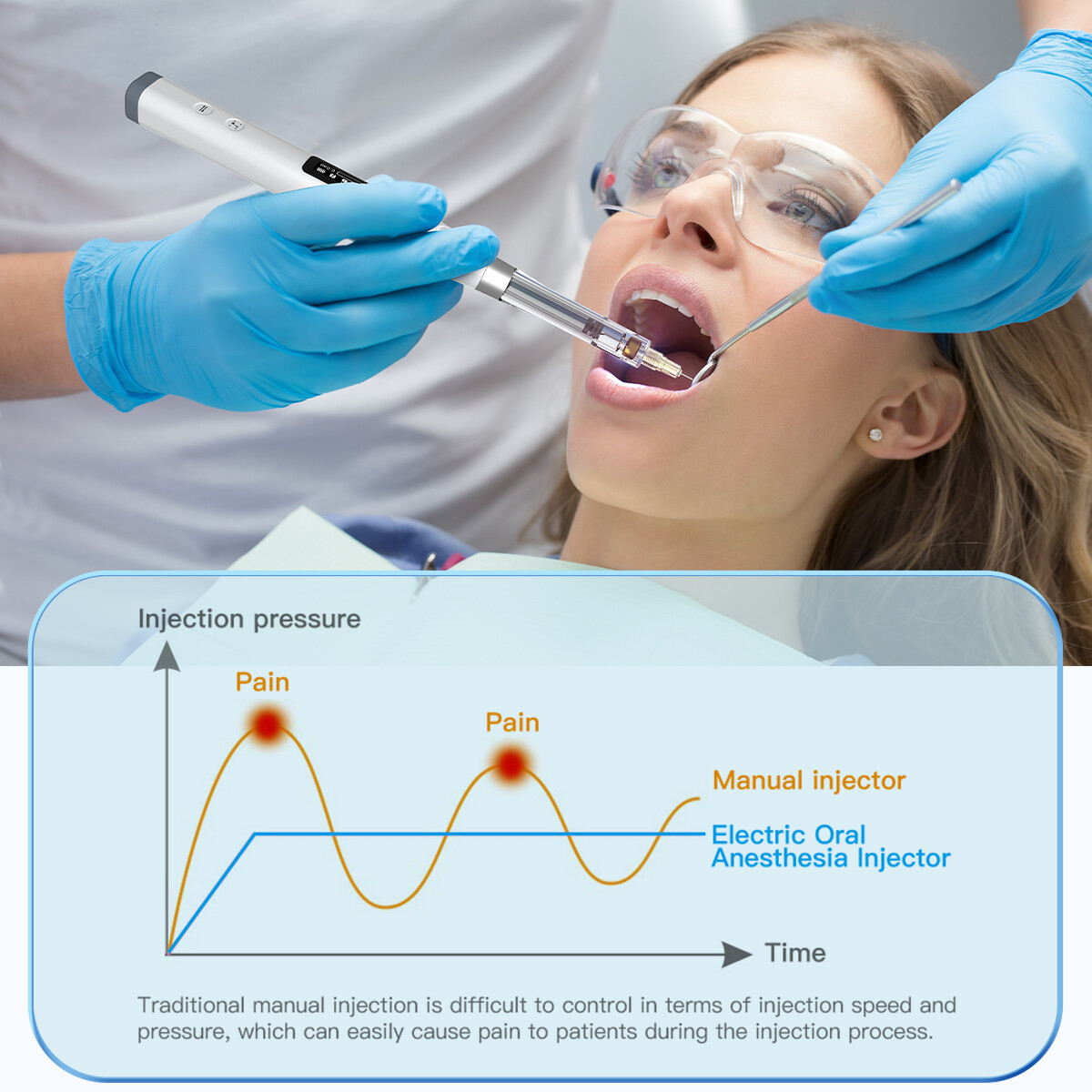 AZ Dental Painless Oral Electronic Anesthesia Delivery Device LCD Injector Pen