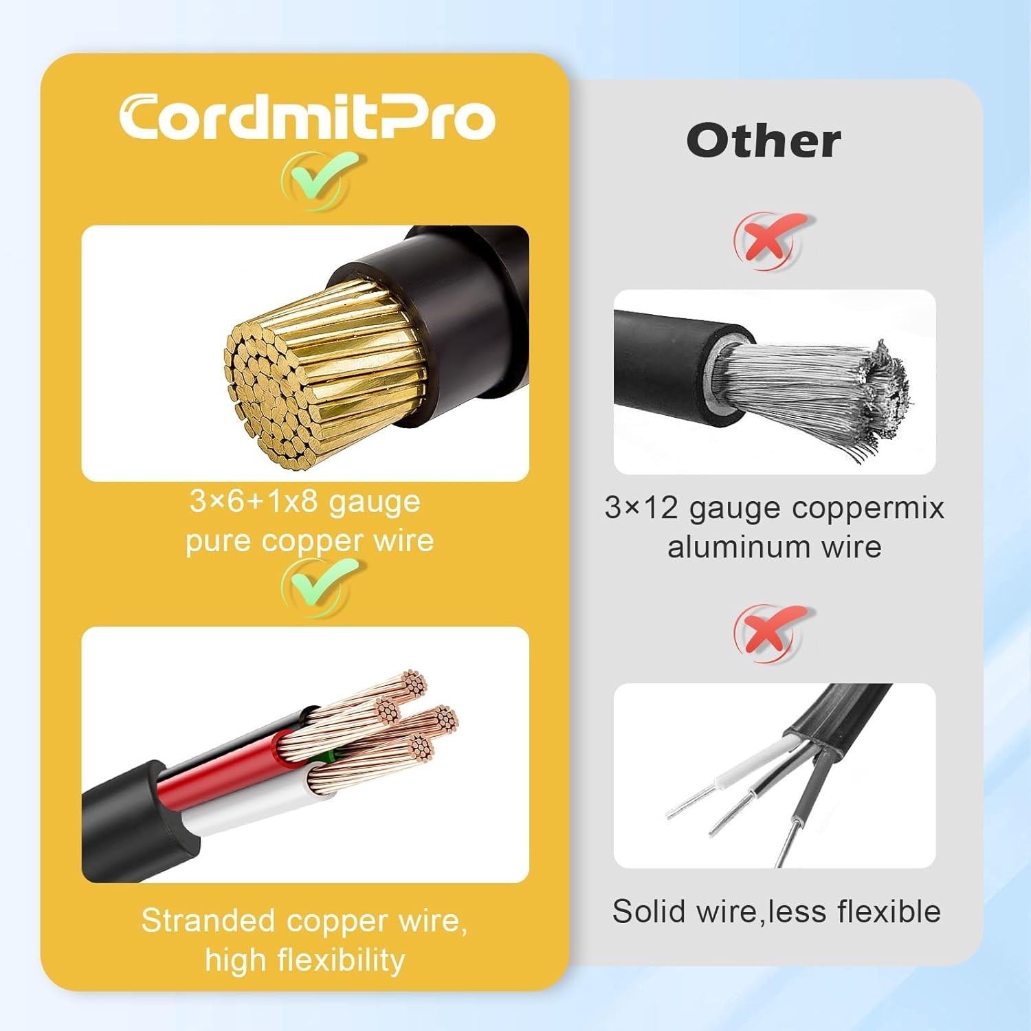 RV Adapter 50 Amp to 50 Amp Twist Lock for Generator ETL Listed CordmitPro