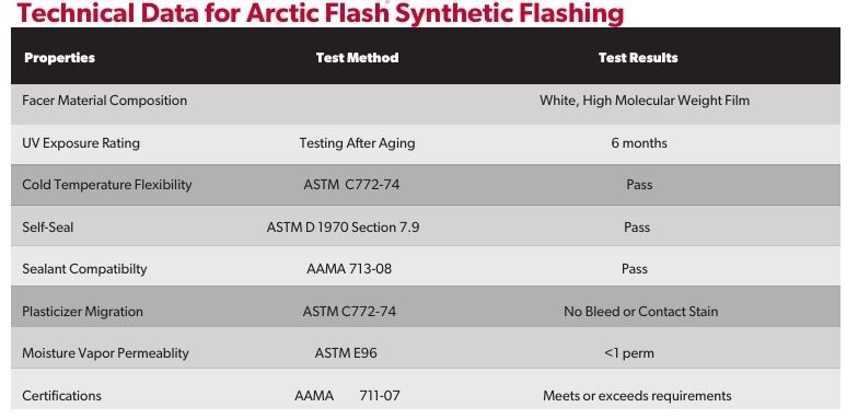 Window Door Flashing Tape Arctic-Flash Synthetic Flashing Tape 9″×75′
