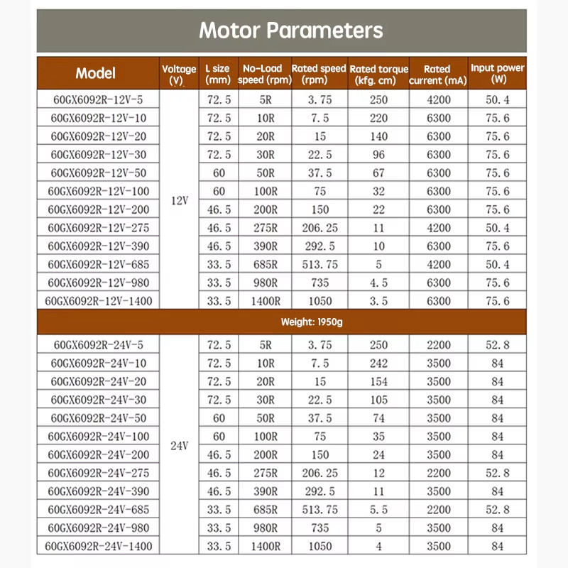 250KG 60GX6092R 60mm12mm Shaft Diameter Planetary DC Reduction High Torque Motor