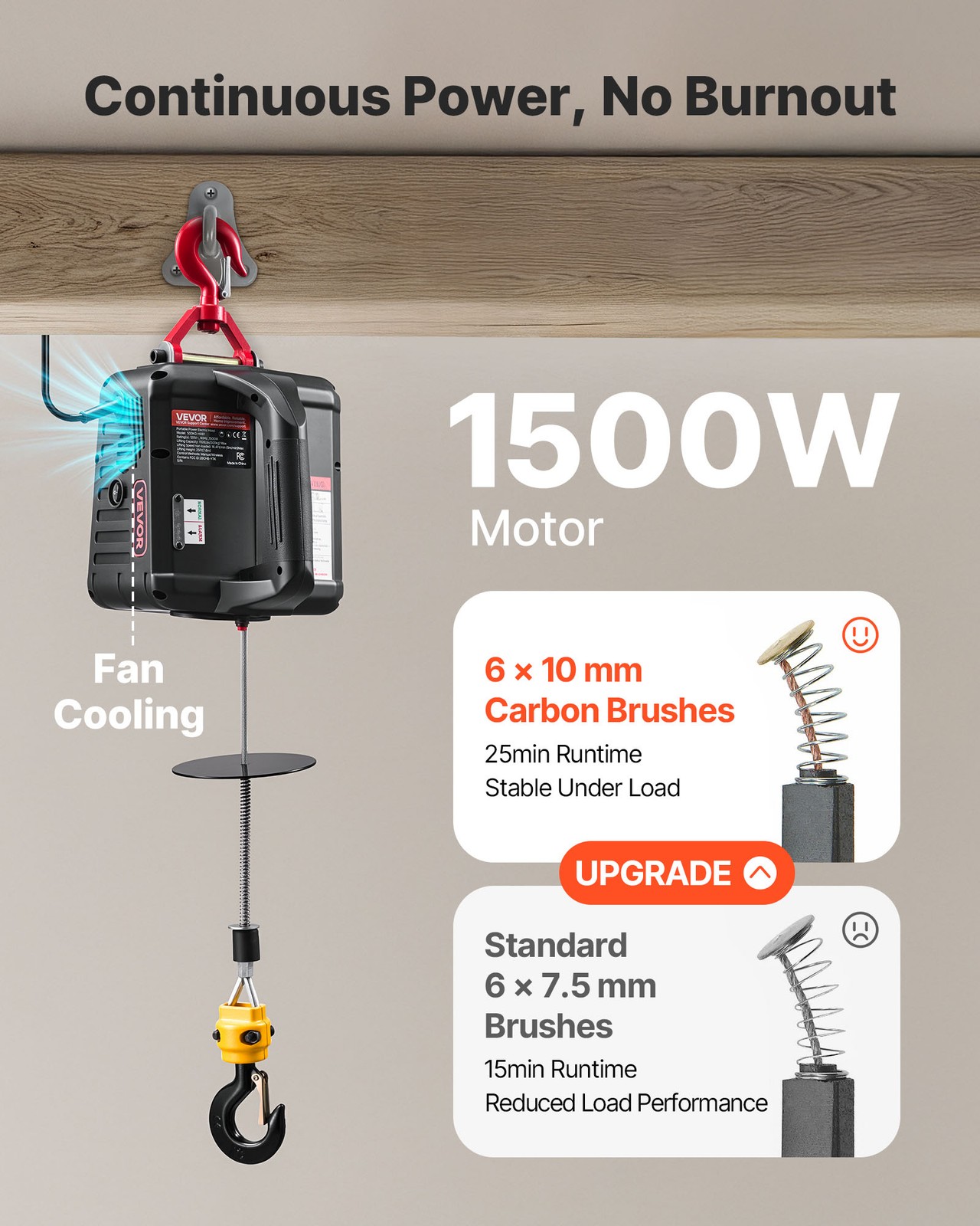 VEVOR 2-in-1 Electric Hoist Winch 1100 lbs Manual Wireless Remote Control