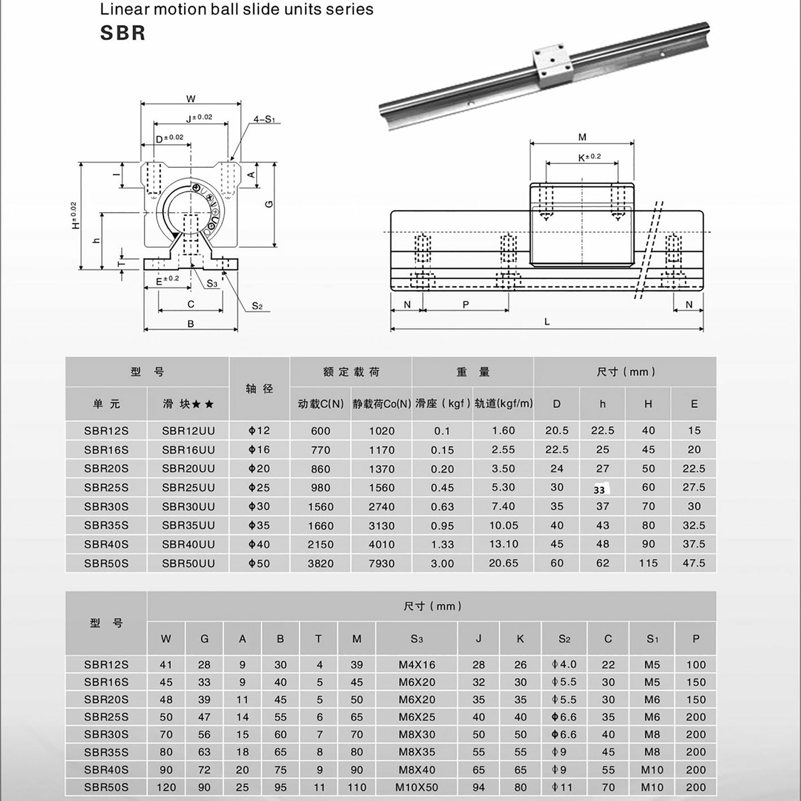 SBR16 SBR20 Linear Rail Guide 2500mm-4500mm+SBR16UU SBR20UU Bearing Blocks CNC