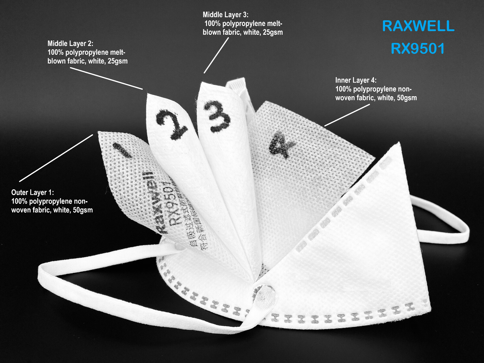 KN95 Face Mask Raxwell Respirator RX9501 Approved & Whitelisted